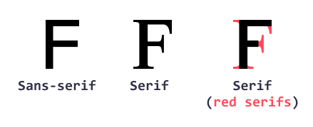 Serif vs. Sans-serif