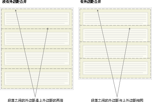 組み合わせCSS実用的な意義の余白