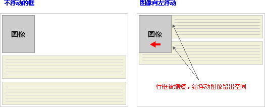 Line box around the float box