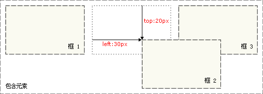 CSS relative positioning examples