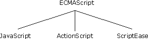 ECMAScript、JavaScript、ActionScript、ScriptEase