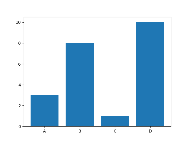 Matplotlib 条形图