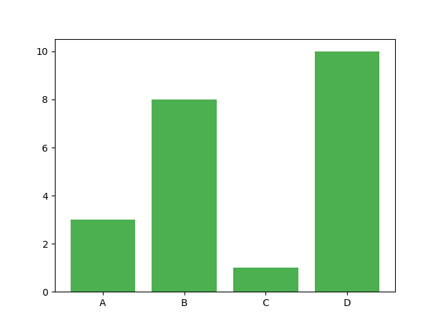 Matplotlib 条形图