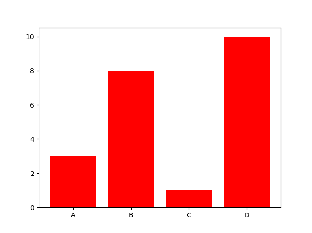 Matplotlib 条形图