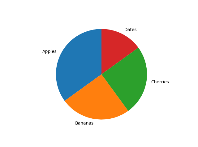 Matplotlib 饼图