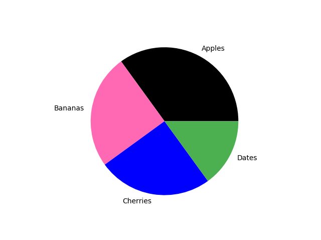 Matplotlib 饼图