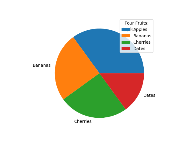 Matplotlib 饼图