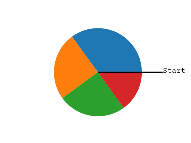 Matplotlib 饼图