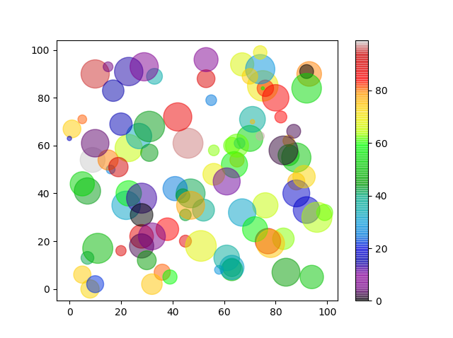 Matplotlib 散点图